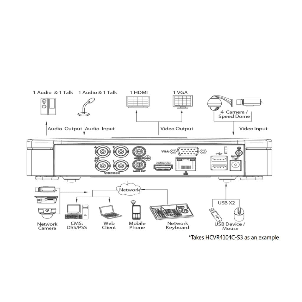 HCVR4108C-S3 thumbnail 2