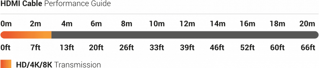 EXP-HDMI-0.5M-8K thumbnail 3