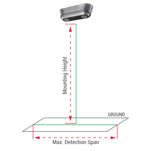 SF-IPCOUNT-EXT-Y0400