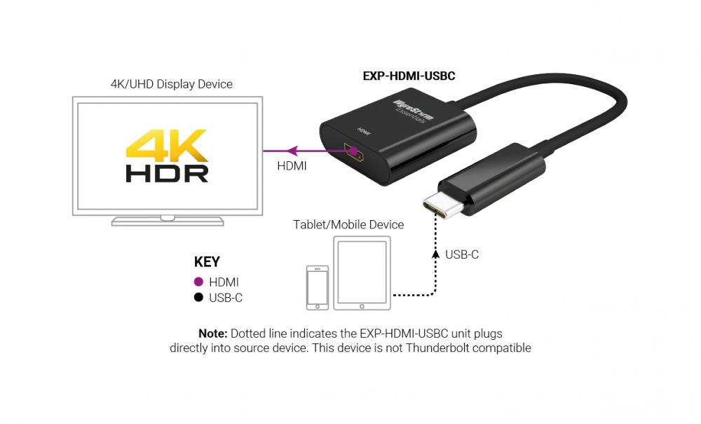 EXP-HDMI-USBC