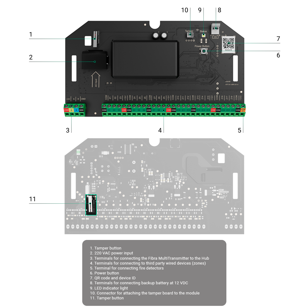 FIBRA-MULTITRANSMITTER-NOCASE